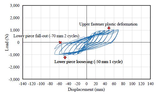 Fig. 16.