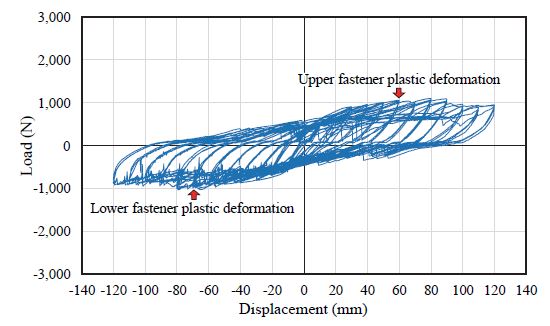 Fig. 18.