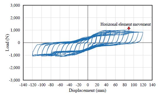 Fig. 19.