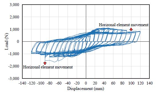Fig. 20.