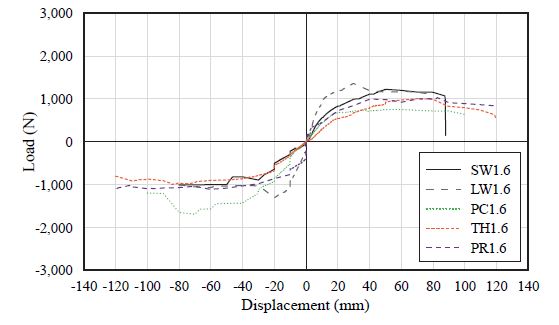 Fig. 21.