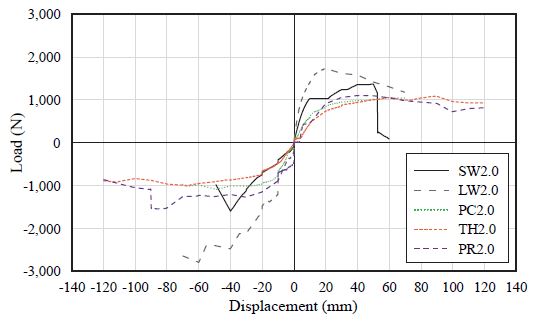 Fig. 22.