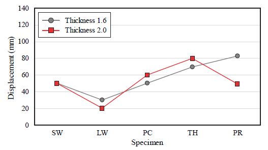 Fig. 31.