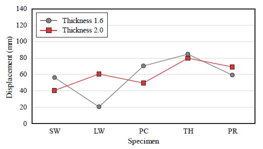 Fig. 32.