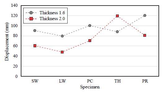 Fig. 33.