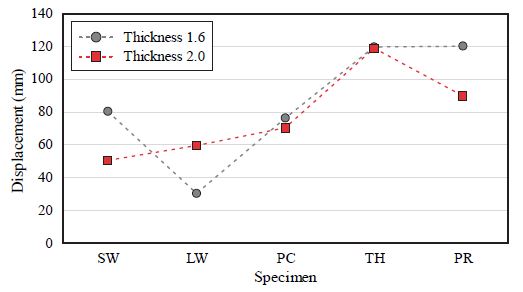 Fig. 34.