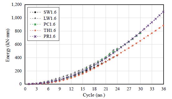 Fig. 35.