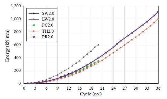 Fig. 36.