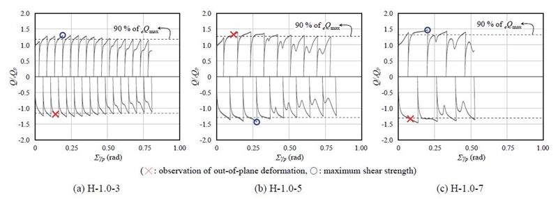 Fig. 9.