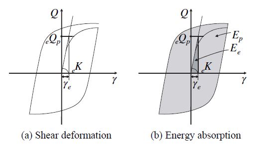 Fig. 10.