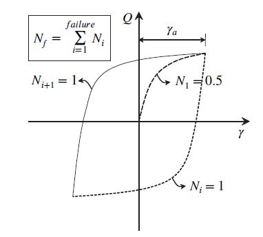 Fig. 12.