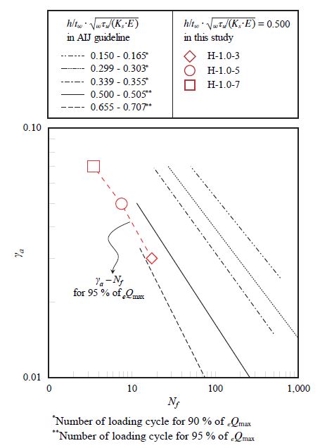 Fig. 13.