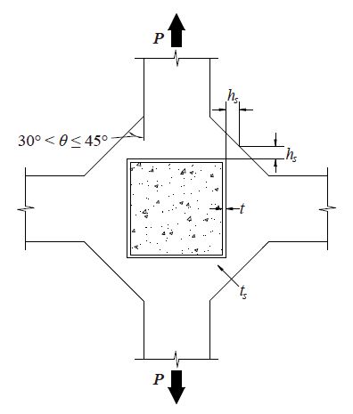 Fig. 7.