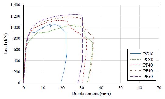 Fig. 9.