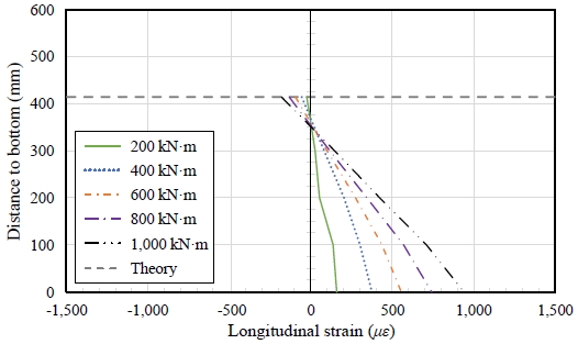 Fig. 14.