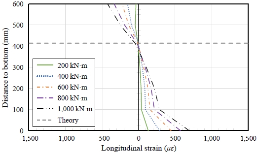 Fig. 16.