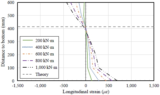 Fig. 17.