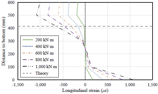 Fig. 18.