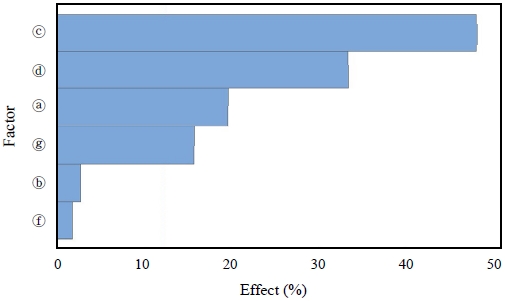 Fig. 10.