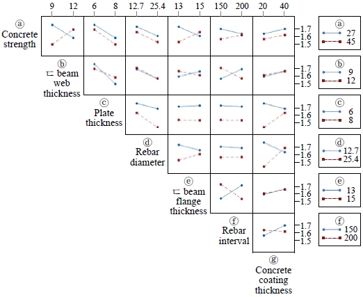 Fig. 11.