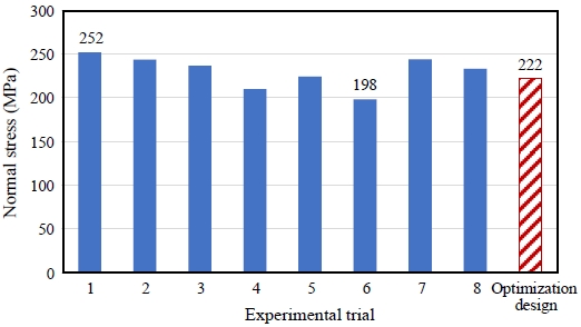 Fig. 13.