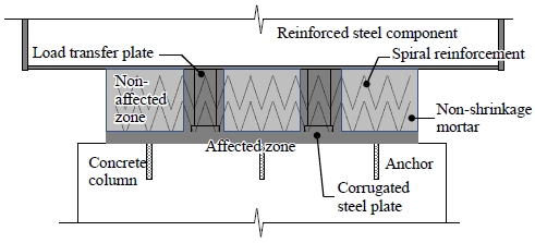 Fig. 10.