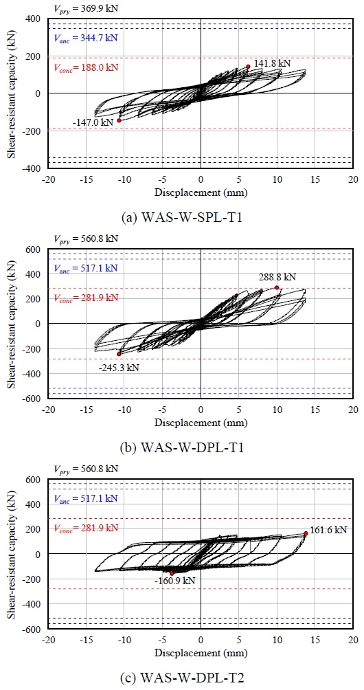 Fig. 11. Fig. 11.