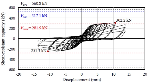 Fig. 12. Fig. 12.