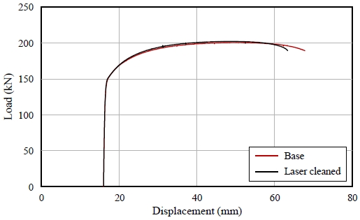 Fig. 12.