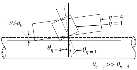 Fig. 8.