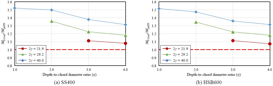 Fig. 9.
