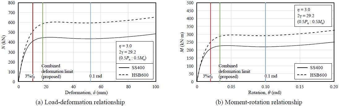 Fig. 11.