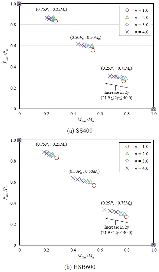 Fig. 12.