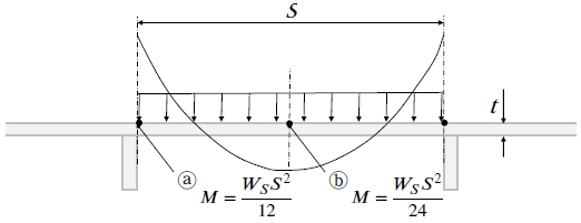 Fig. 8.