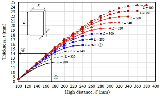 Fig. 9.