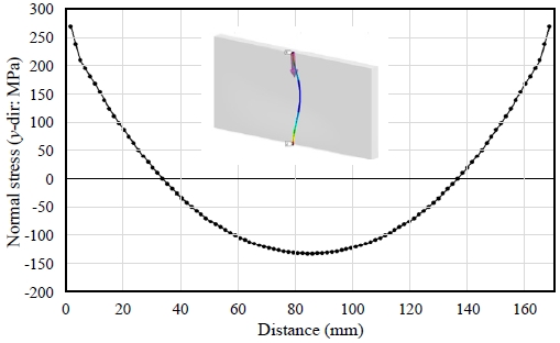 Fig. 13.