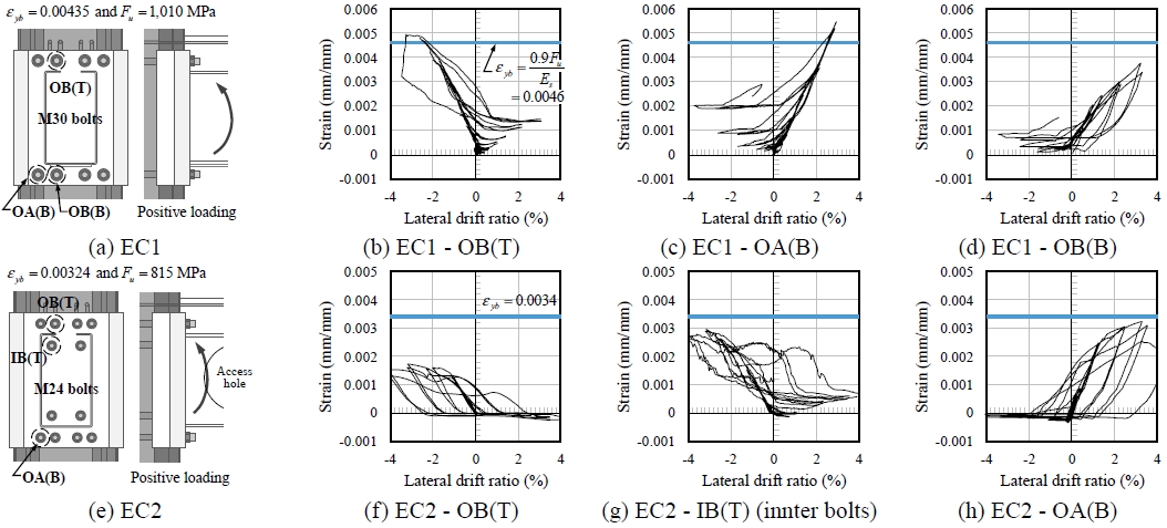 Fig. 10.