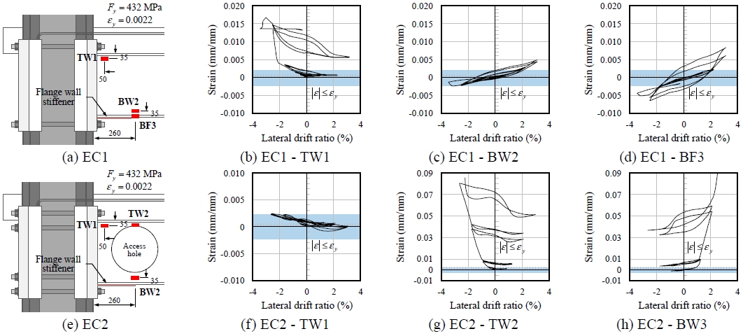 Fig. 11.