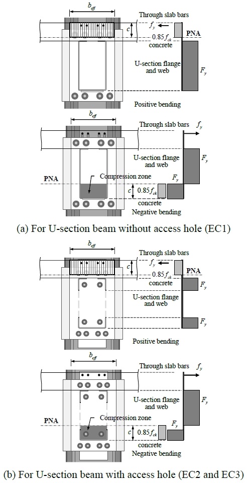 Fig. 12.