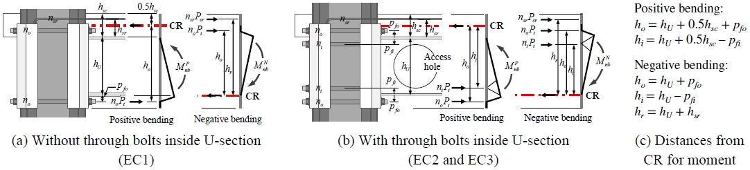 Fig. 13. Fig. 13.