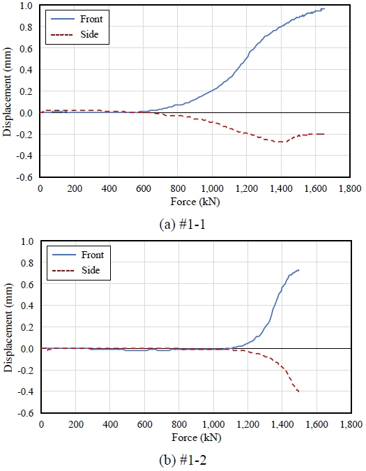 Fig. 12.