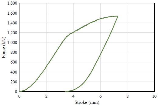 Fig. 15.