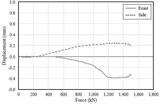 Fig. 16.