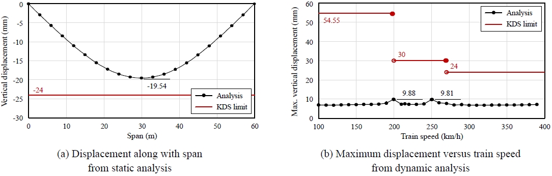 Fig. 10.