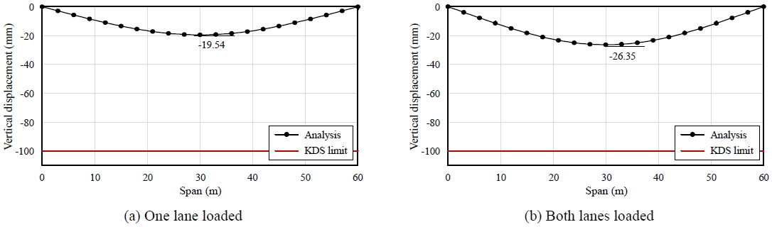 Fig. 11.