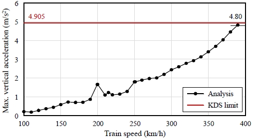 Fig. 12.
