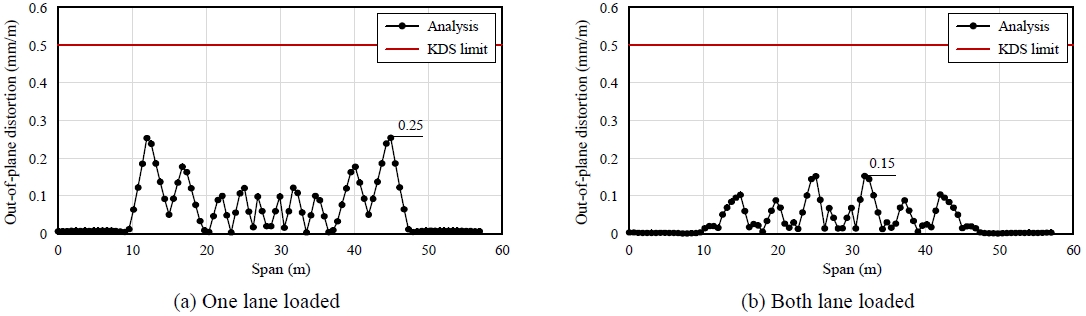 Fig. 14.