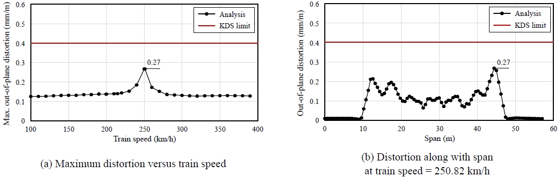Fig. 15.
