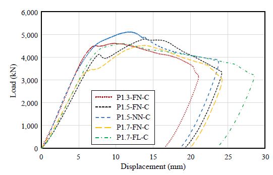Fig. 8.