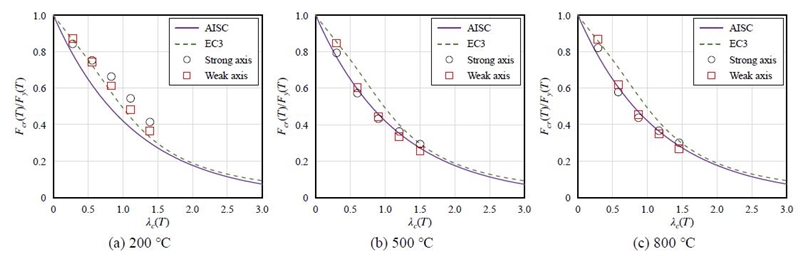 Fig. 9. Fig. 9.